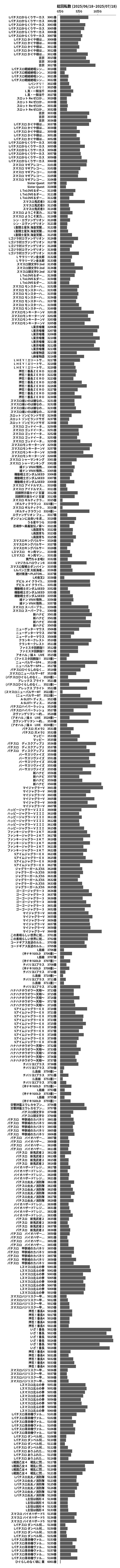 累計差枚数の画像