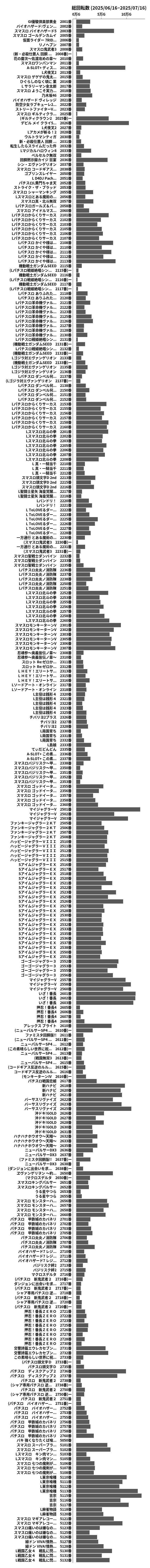 累計差枚数の画像