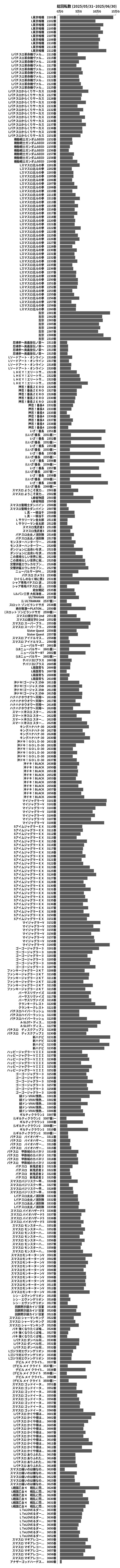 累計差枚数の画像