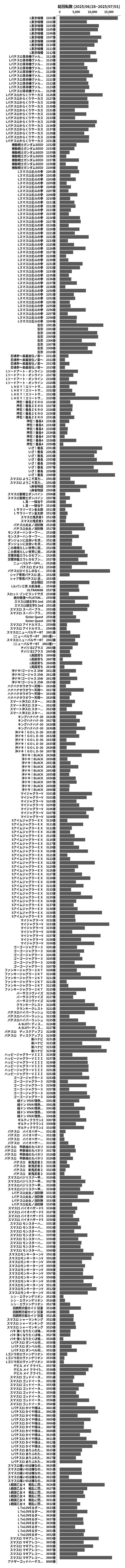 累計差枚数の画像