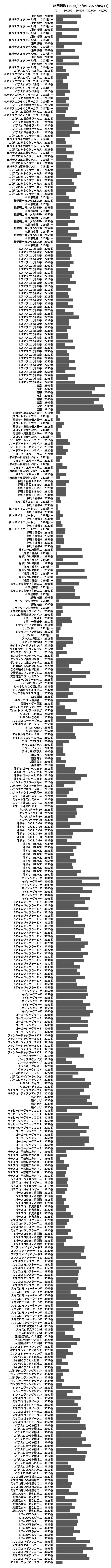 累計差枚数の画像