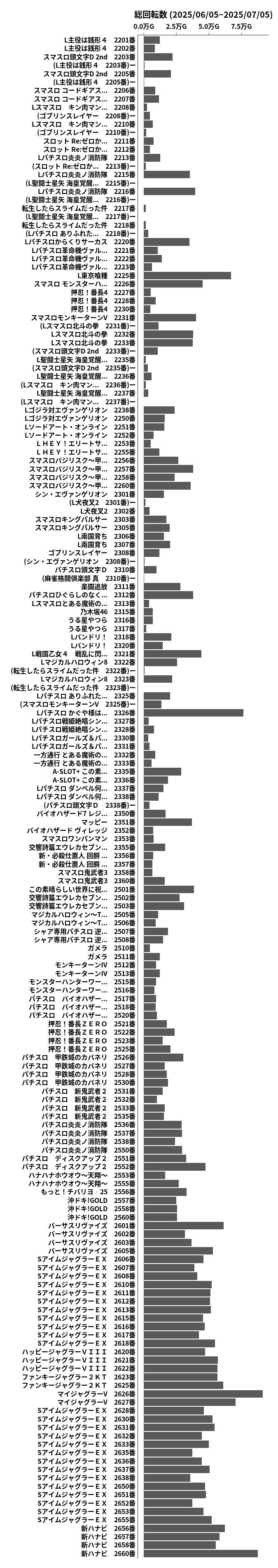 累計差枚数の画像