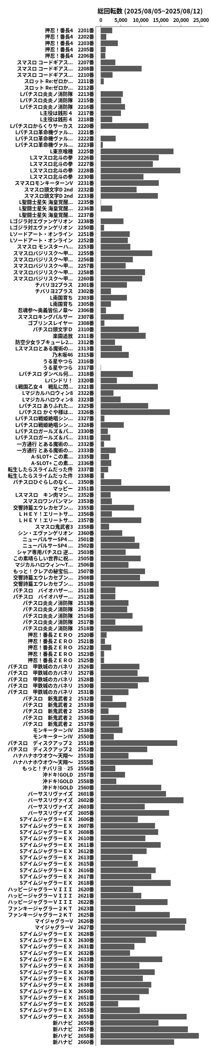 累計差枚数の画像