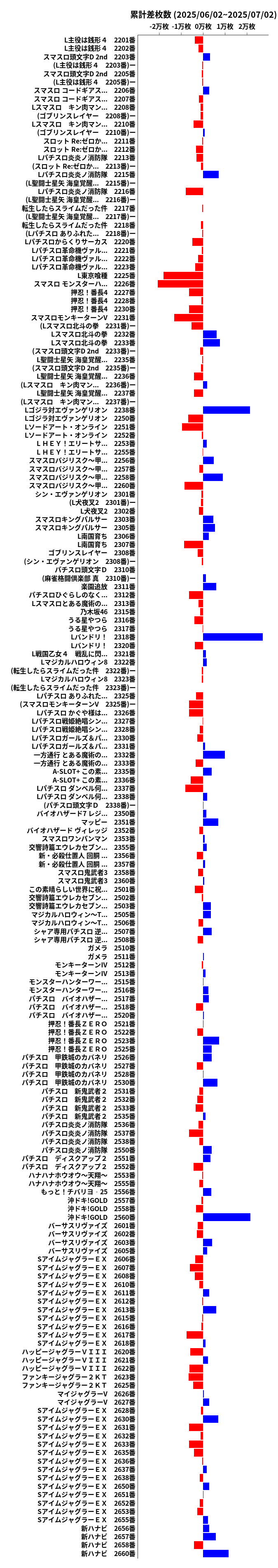 累計差枚数の画像