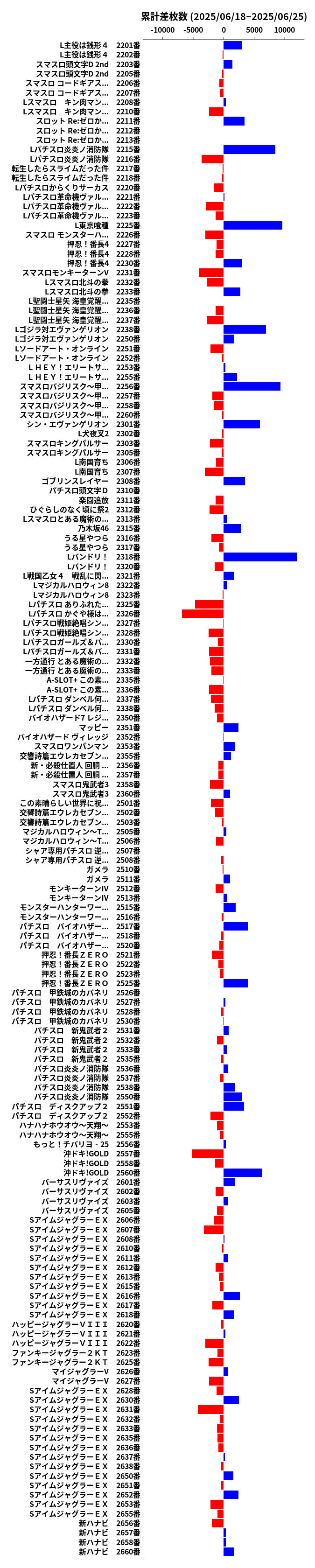 累計差枚数の画像