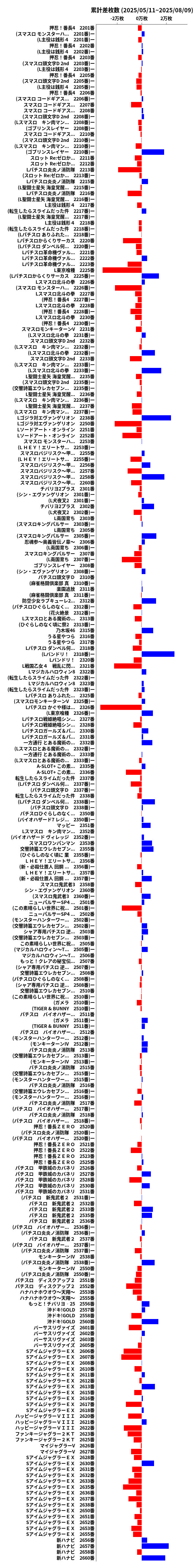 累計差枚数の画像