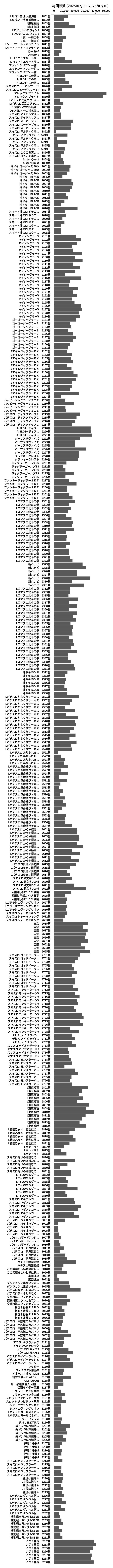 累計差枚数の画像