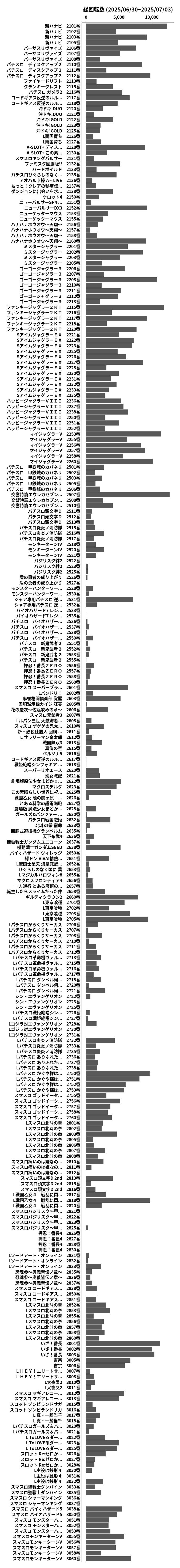 累計差枚数の画像