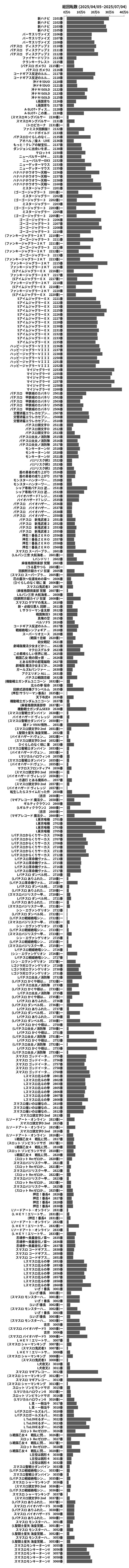 累計差枚数の画像