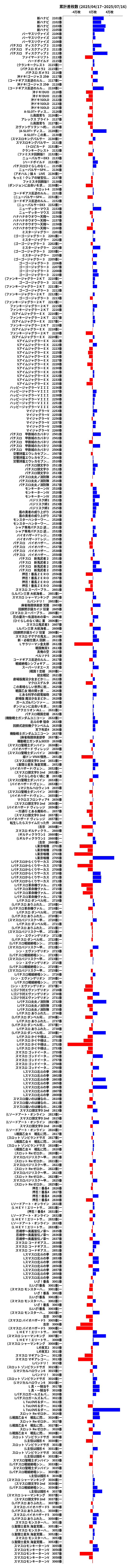 累計差枚数の画像