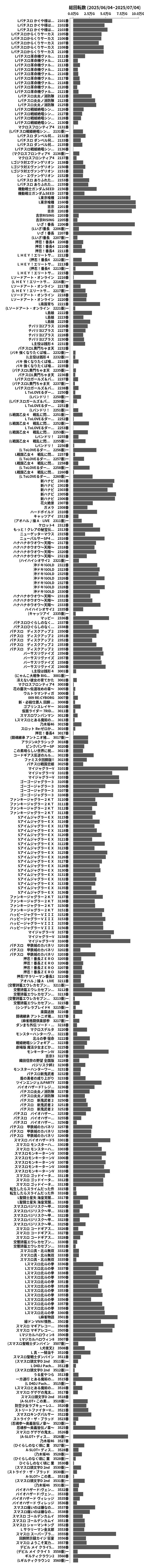 累計差枚数の画像