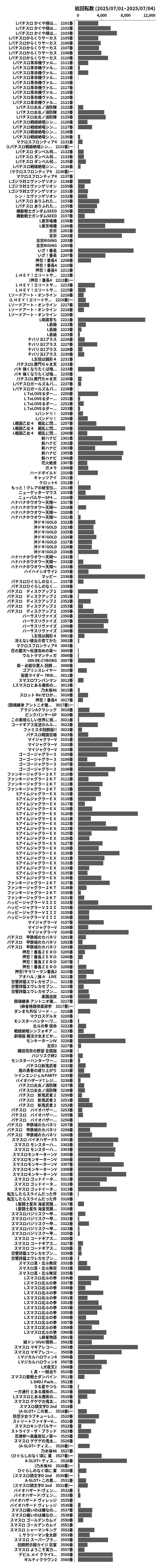 累計差枚数の画像