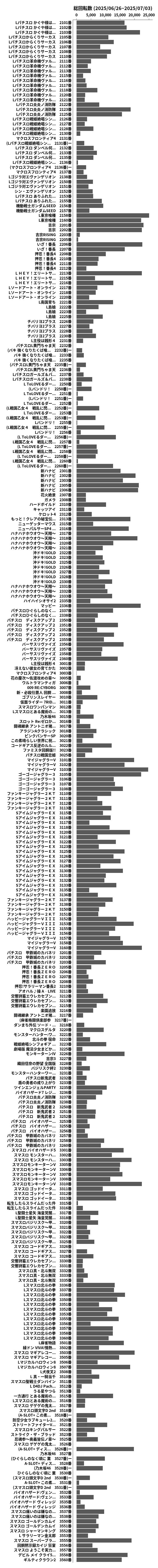 累計差枚数の画像