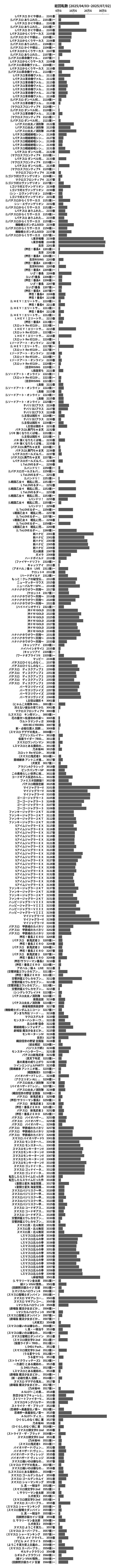 累計差枚数の画像