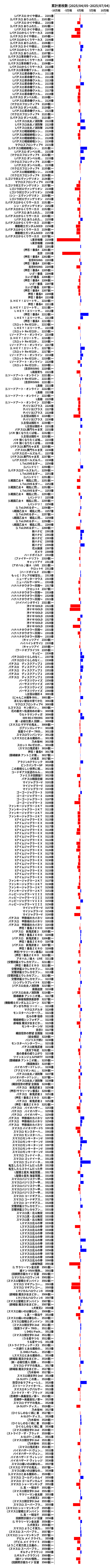 累計差枚数の画像