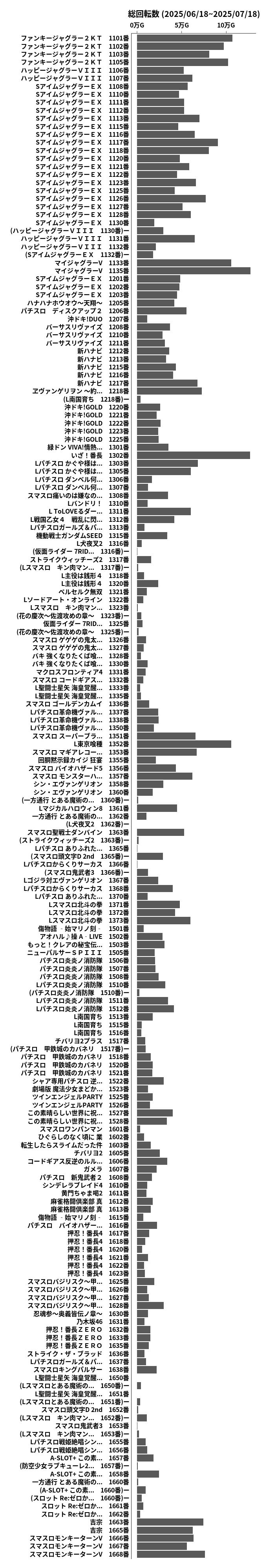 累計差枚数の画像