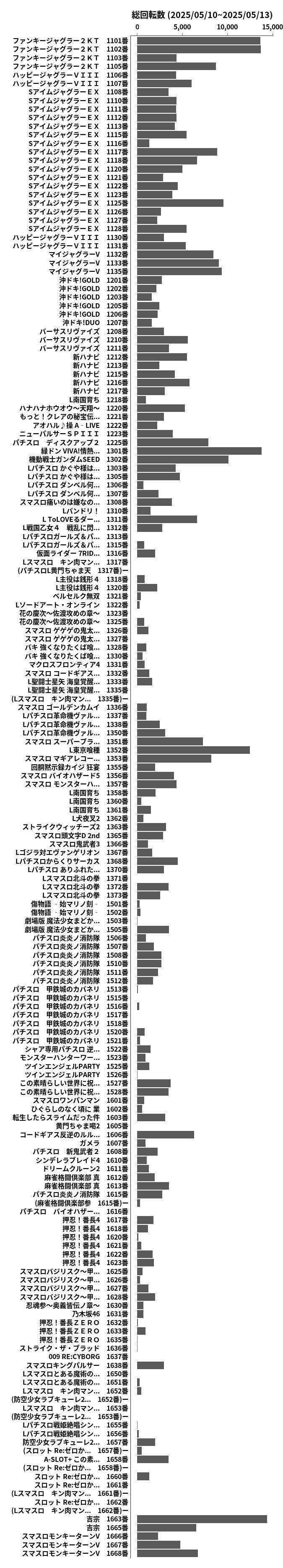 累計差枚数の画像