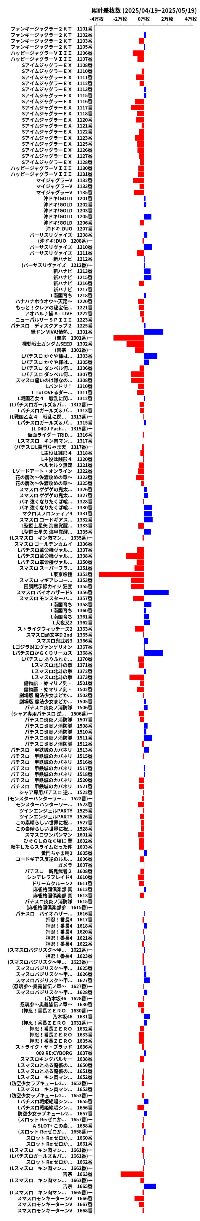 累計差枚数の画像
