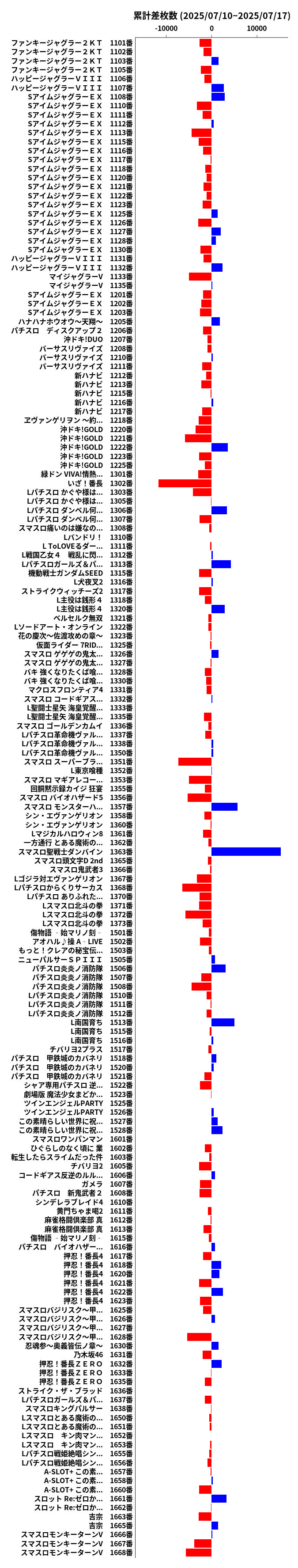 累計差枚数の画像