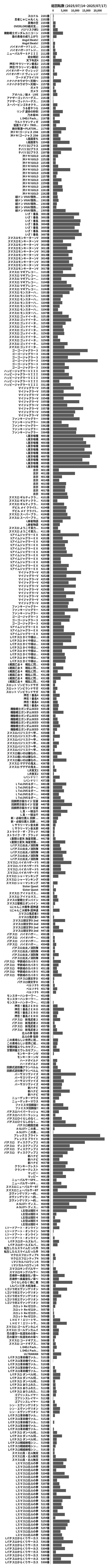 累計差枚数の画像