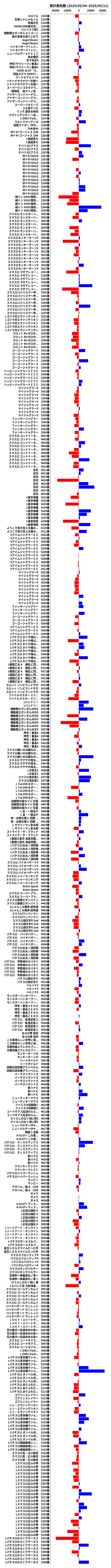 累計差枚数の画像