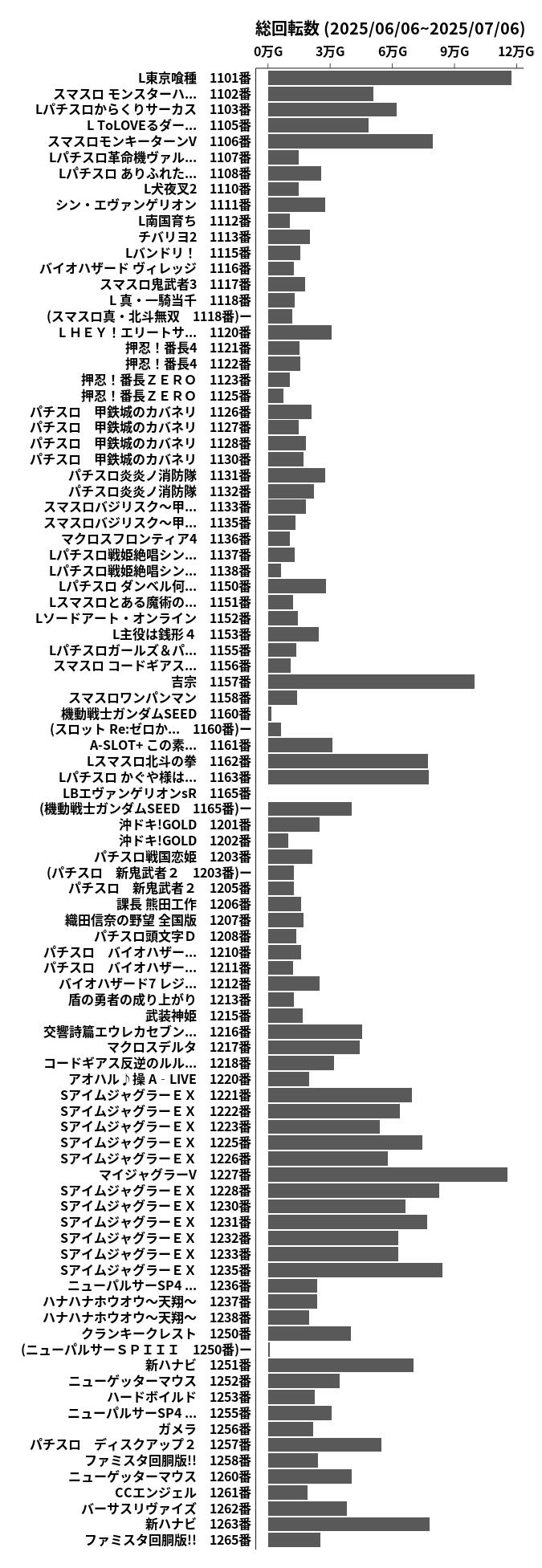 累計差枚数の画像