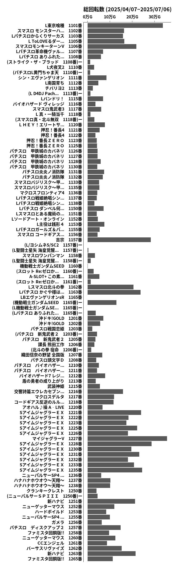 累計差枚数の画像