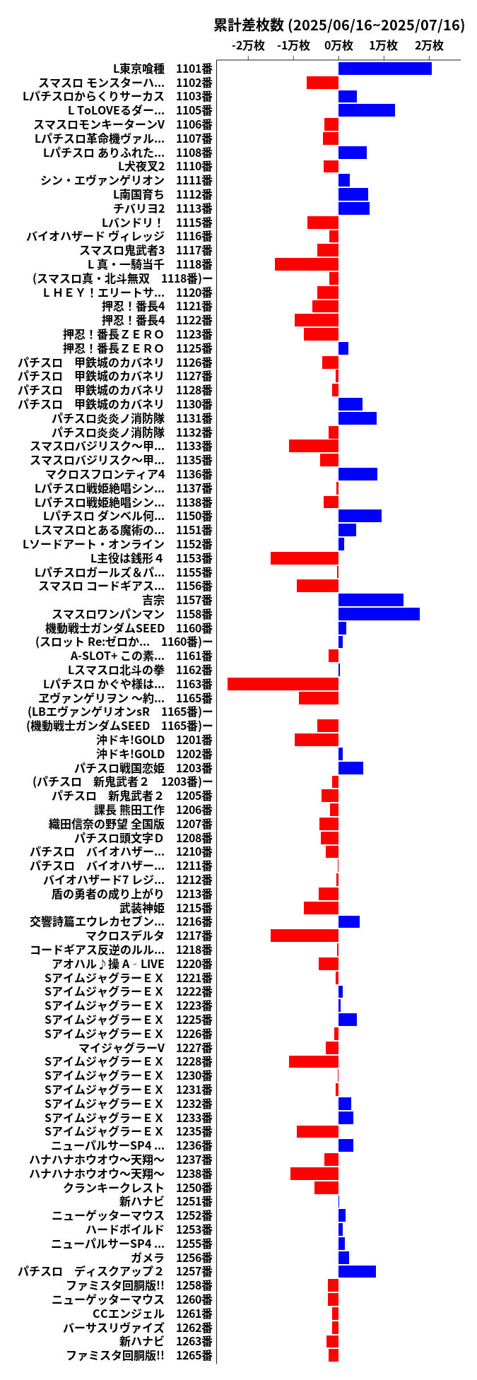 累計差枚数の画像