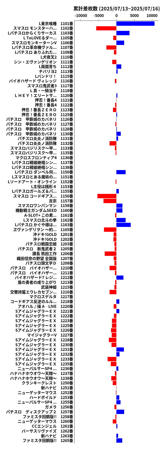累計差枚数の画像