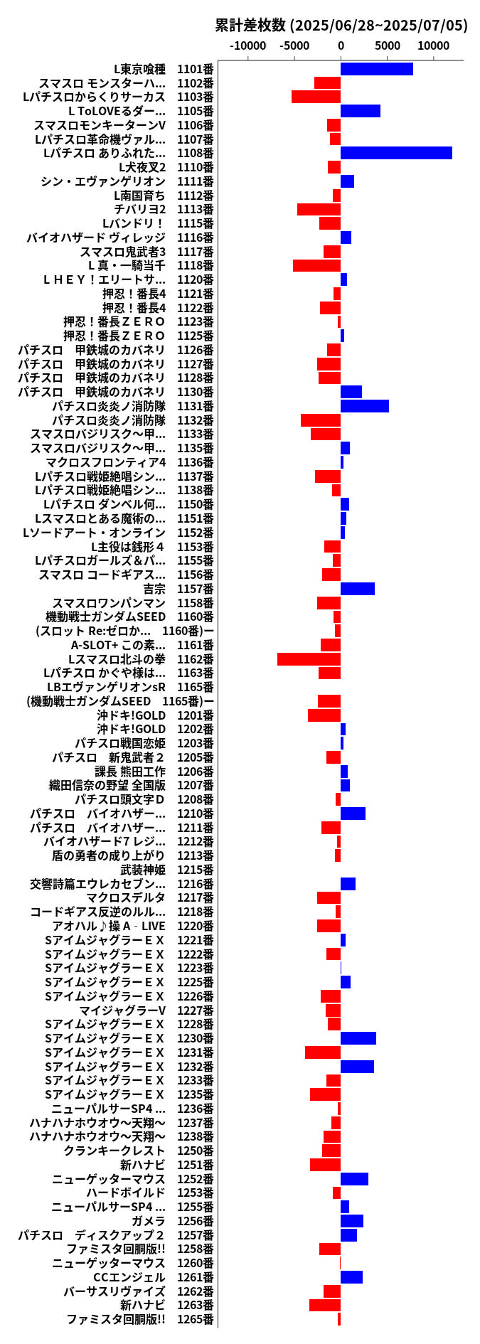 累計差枚数の画像