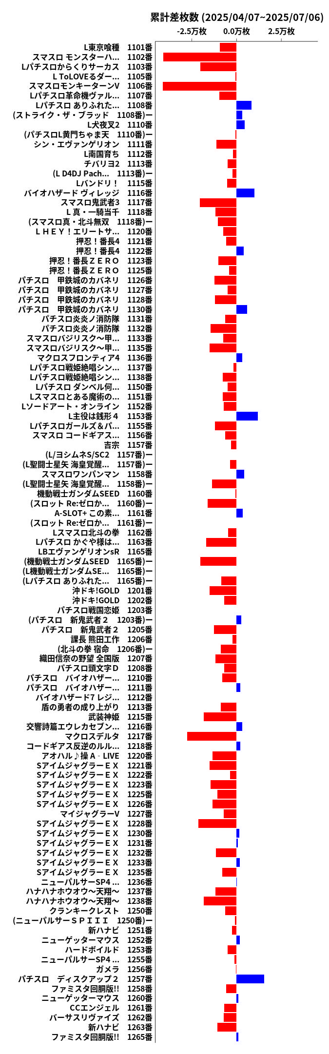 累計差枚数の画像