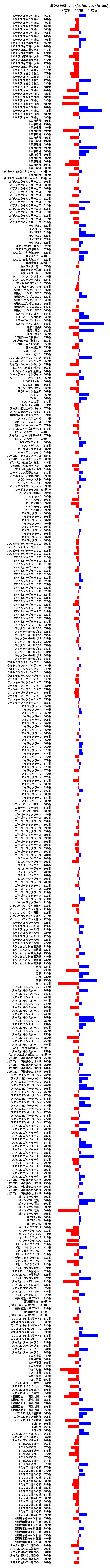 累計差枚数の画像