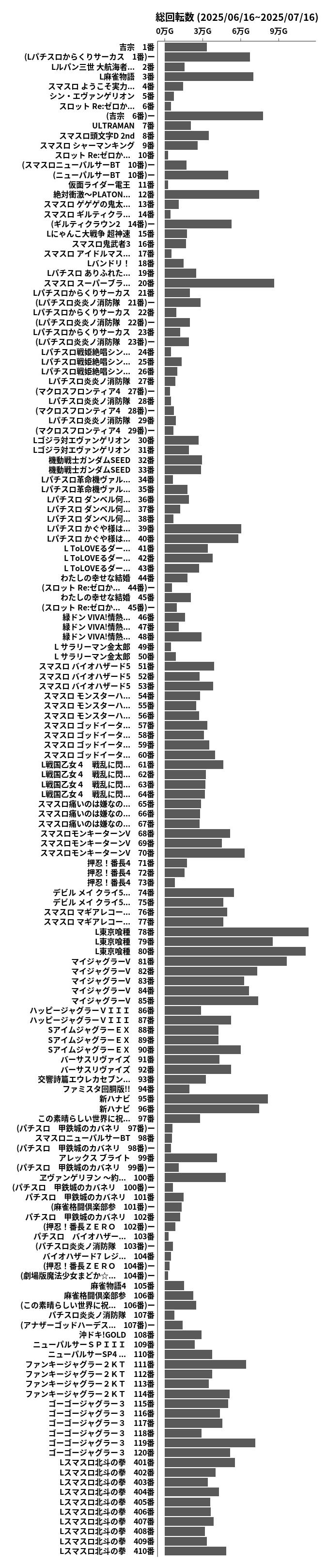 累計差枚数の画像