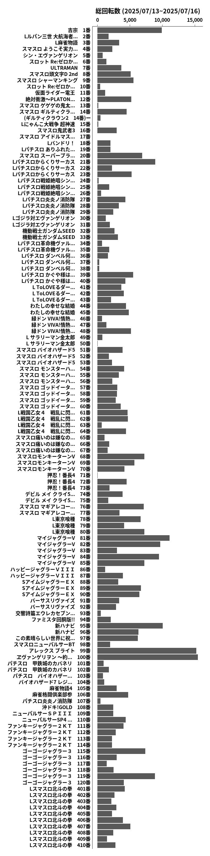 累計差枚数の画像