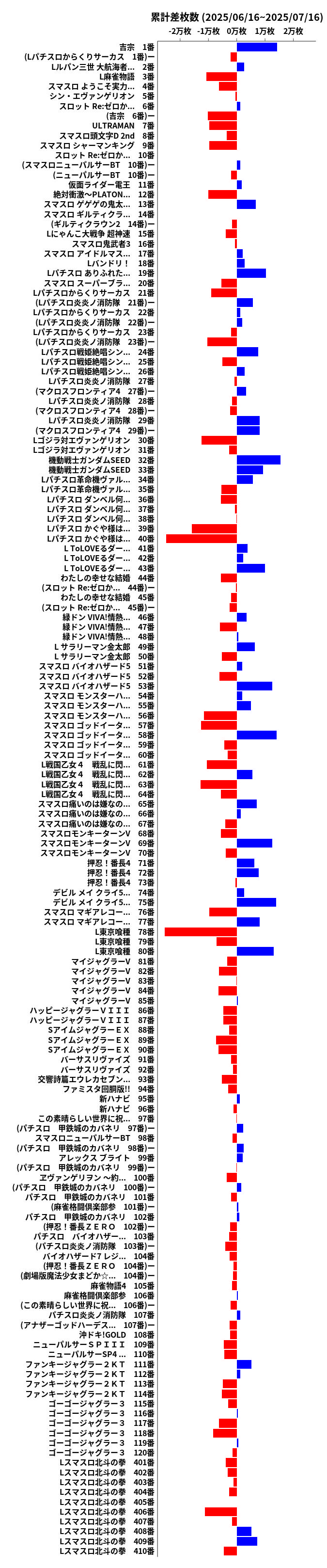 累計差枚数の画像