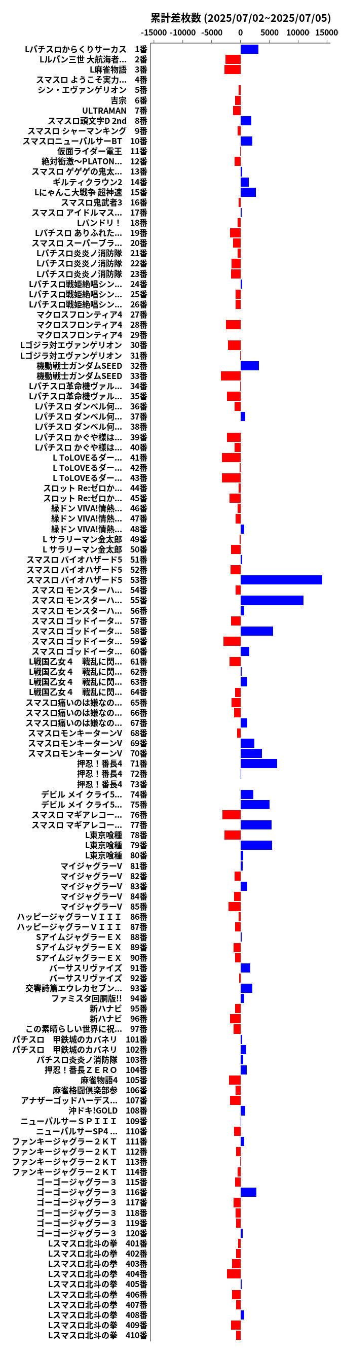 累計差枚数の画像