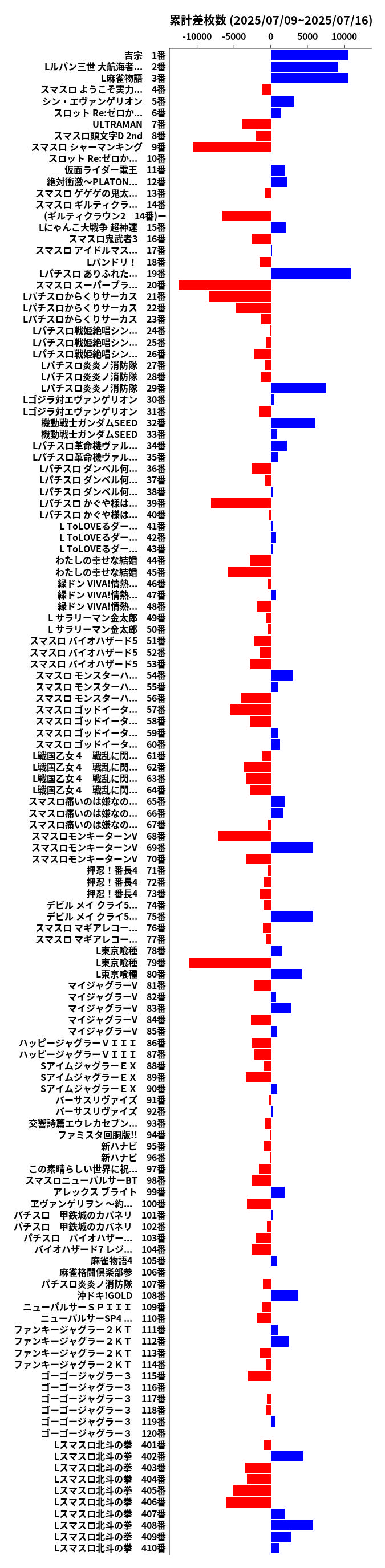 累計差枚数の画像