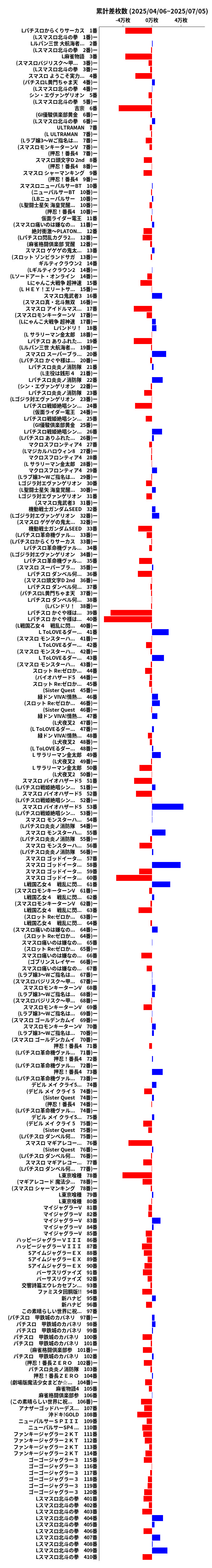 累計差枚数の画像