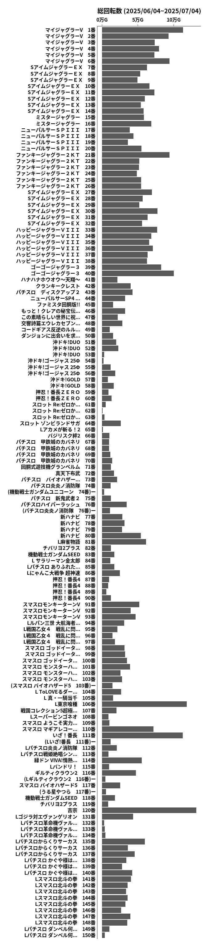 累計差枚数の画像