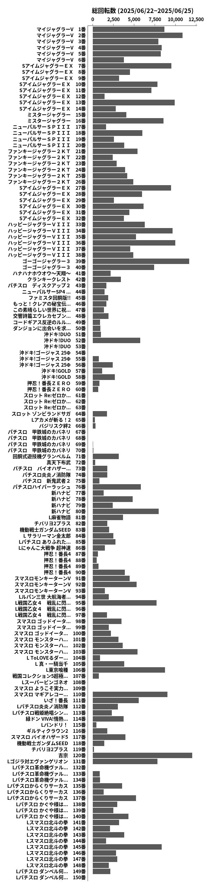 累計差枚数の画像