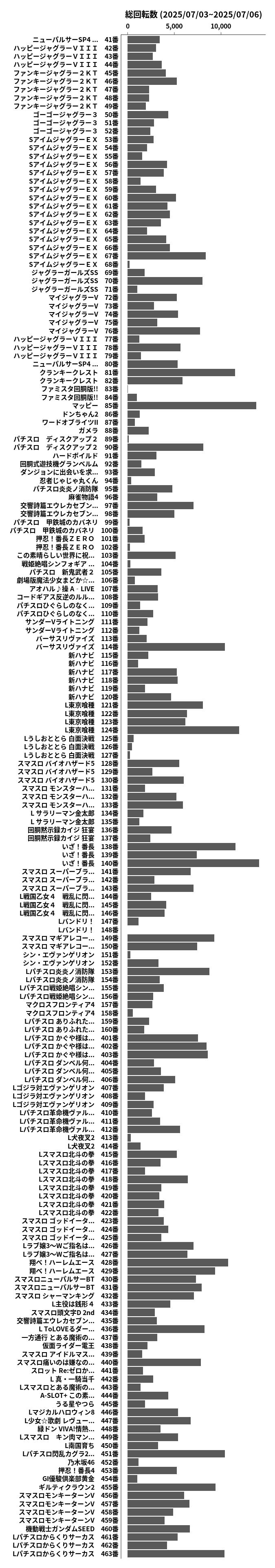 累計差枚数の画像