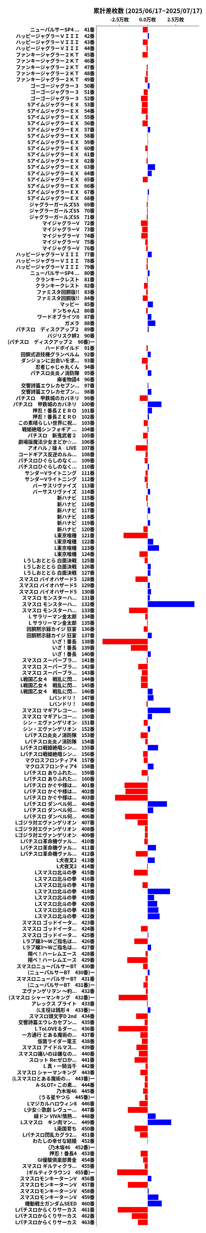 累計差枚数の画像