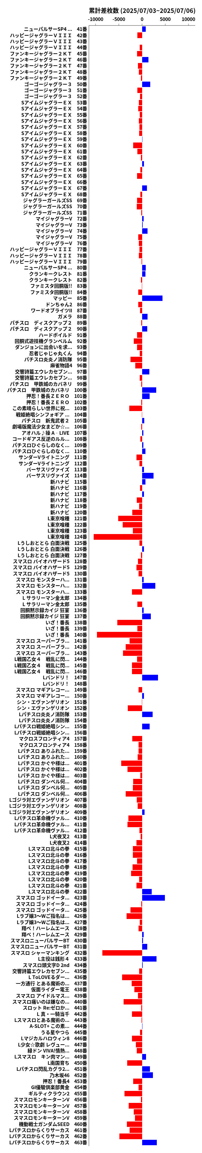 累計差枚数の画像