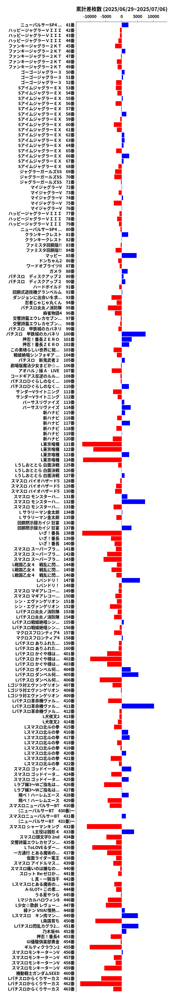 累計差枚数の画像
