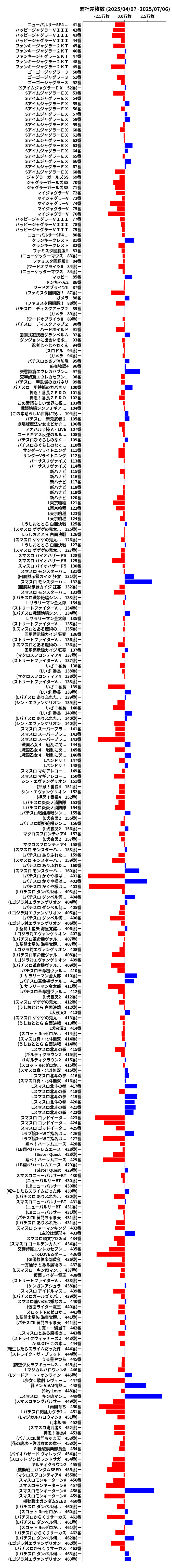累計差枚数の画像
