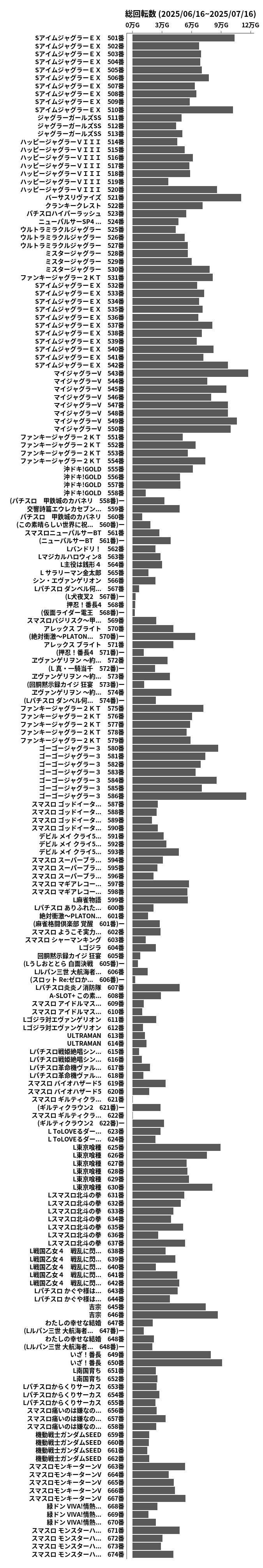 累計差枚数の画像