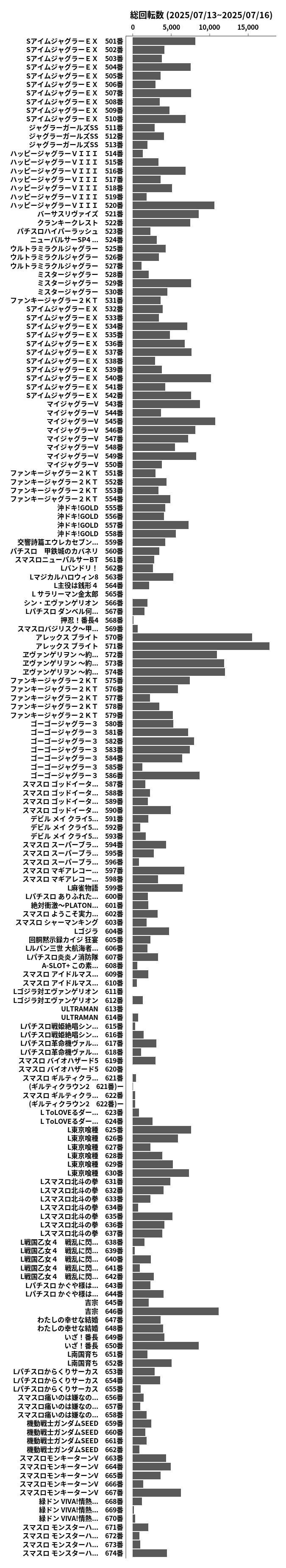 累計差枚数の画像