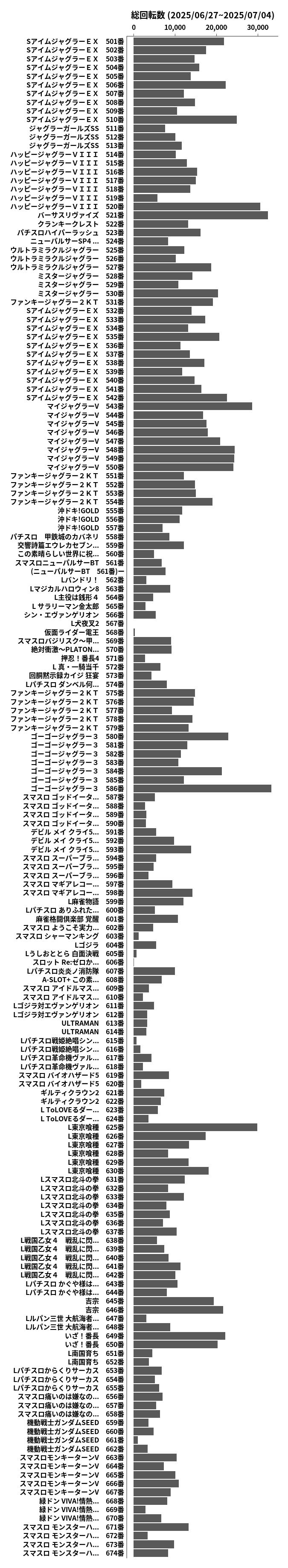 累計差枚数の画像