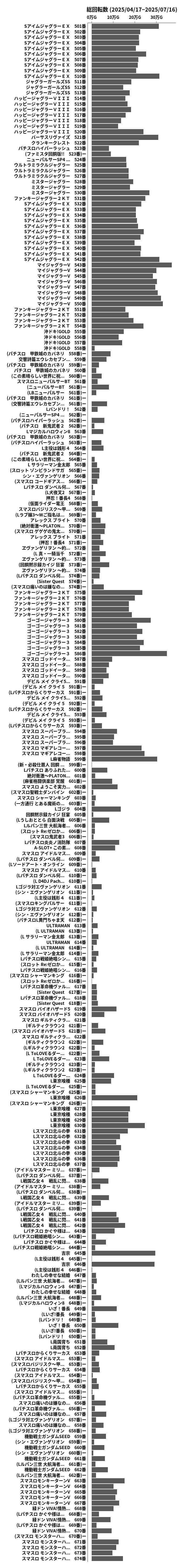 累計差枚数の画像
