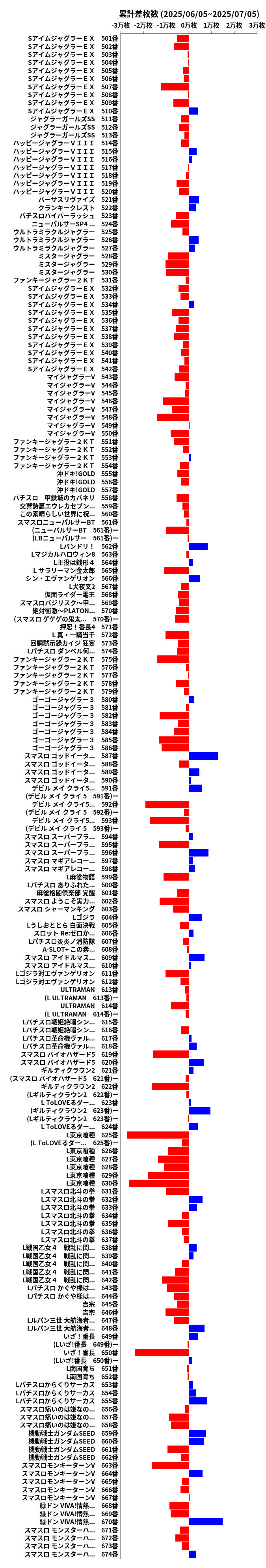 累計差枚数の画像